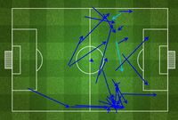 Cara AC Milan Memanfaatkan Kelengahan Juventus Lewat Locatelli