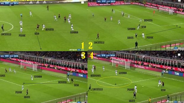 Cara AC Milan Memanfaatkan Kelengahan Juventus Lewat Locatelli