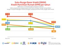 SBDK lima bank besar 2014 - September 2016