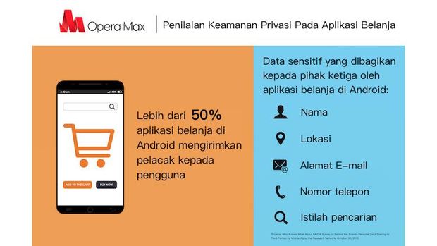 Studi Opera Aplikasi Belanja Bukalapak Hingga Olx Tidak Aman