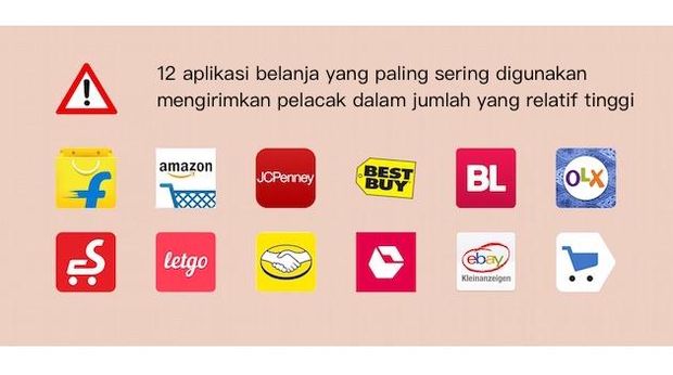 Bukalapak Bantah Informasi Pribadi Pengguna Mudah Dicuri