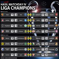Hasil dan Klasemen Liga Champions Usai <i>Matchday</i> IV