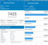 Hasil benchmark menggunakan Geekbench 4.