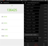 Hasil benchmark menggunakan AnTuTu.