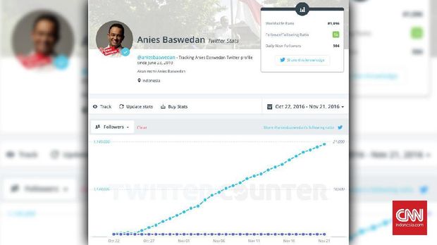  Popularitas Ahok di Medsos Melejit Sejak Terjepit