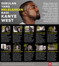 Rentetan kejadian yang dialami Kanye West yang membuat ia mengalami kelelahan akut.