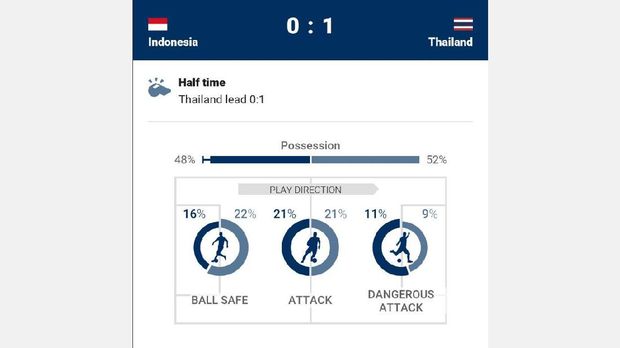 LIVE: Timnas Indonesia Vs Timnas Thailand