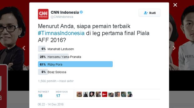 Hasil polling pembaca CNNIndonesia.com
