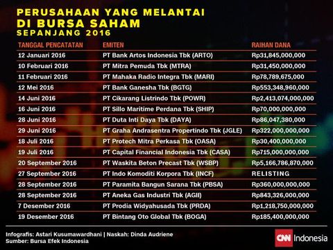 (EMBARGO) Tahun Ayam Api dan Lantai Bursa yang Sepi Penghuni