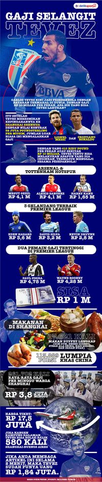 Ini yang Bisa Dilakukan Tevez dengan Gaji Selangitnya