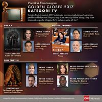 LIVE: Golden Globes 2017 Buka Musim Penghargaan Hollywood