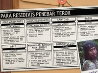 'Duel Maut' Menggerus Paham Terorisme