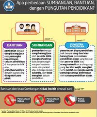 Kalau Komite Sekolah Kedapatan Pungut Murid, Laporkan ke Sini!