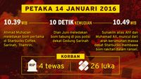 Secangkir Cokelat Panas Dwi dan Petaka Bom Thamrin