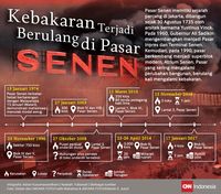 Pasar Senen Blok III Rampung Dibangun Usai Terbakar 2014