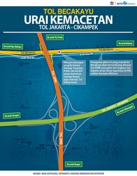  Tol  Becakayu Tersambung JORR Hingga Jakarta  Cikampek