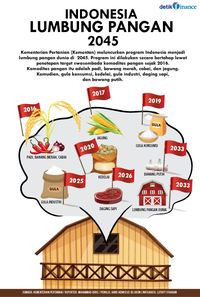 Lewat Swasembada, RI Jadi Lumbung Pangan Dunia Di 2045