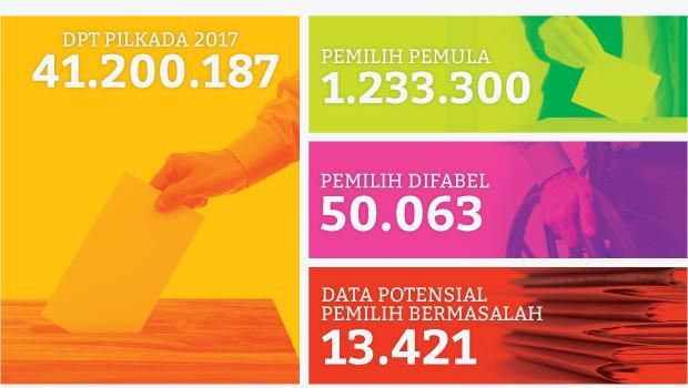 Ada 13.421 Warga Terancam Tak Bisa Memilih di Pilkada 2017