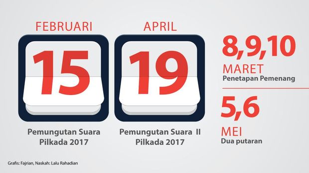 Hasil Pilkada DKI Diumumkan Dua Pekan Setelah Pencoblosan