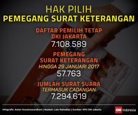 Infografis Insert Pemegang Suket Pilkada Jakarta