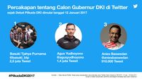 #DebatFinalDKI Kebanjiran 600 Ribu Tweet