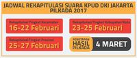 KPU DKI Jakarta Mulai Pindai Hasil Pemungutan Suara