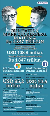 Kebiasaan Minum Bill Gates, Zuckerberg, dan Elon Musk