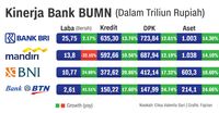 Bank Pelat Merah Masih Gantungkan Asa Pada Proyek Pemerintah