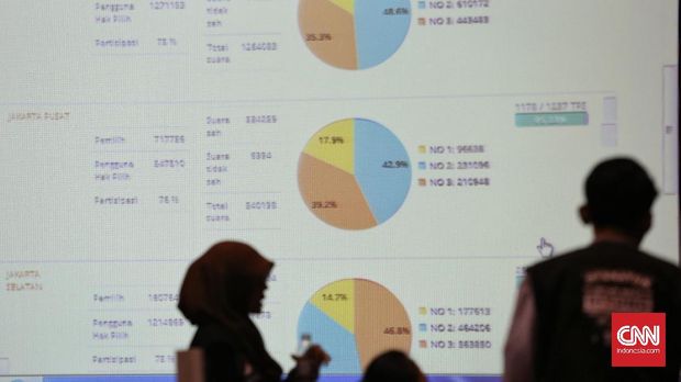 Riset PDB mengungkapkan isu SARA tak memengaruhi pilihan politik warga Jakarta.
