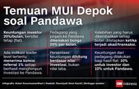 EMBARGOKoperasi Pandawa ‘Pinjam’ Agama untuk Investasi Ilegal