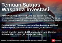 EMBARGO Ditemukan Penyimpangan Kegiatan Koperasi di Pandawa