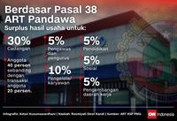 Ada Personel TNI AL di Struktur Koperasi Pandawa