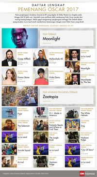 Daftar lengkap pemenang Oscar 2017.