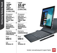 Samsung Umumkan Galaxy Book & Tab S3 S-Pen di MWC 2017