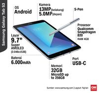 Samsung Umumkan Galaxy Book & Tab S3 S-Pen di MWC 2017
