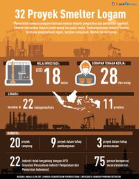 Daftar 32 Proyek Smelter Senilai US$ 18 Miliar di RI