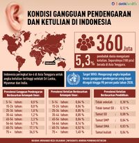 Kondisi Terkini Gangguan Pendengaran dan Ketulian di Indonesia