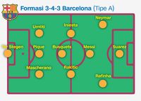 135 Gambar gambar formasi barcelona Terbaru