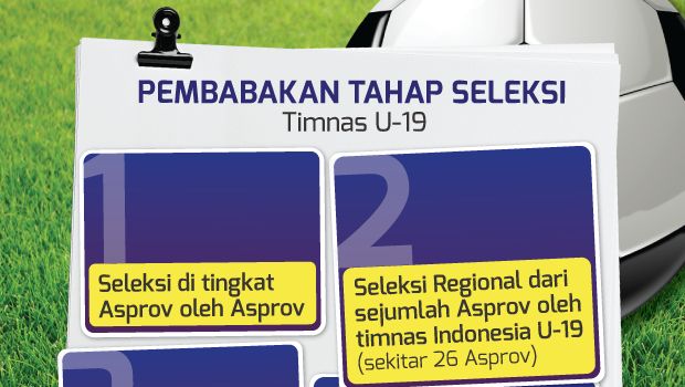 Indra Tetap Blusukan karena Sonder Kompetisi Usia Muda
