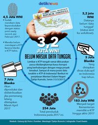 E-KTP (Harusnya Bisa) Bikin Indonesia Lebih Baik