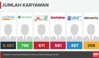 Peta Persaingan Situs e-Commerce di Indonesia