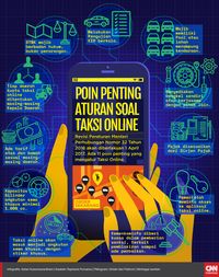 Tarif Baru Taksi Online: Rp 3.500 per Km