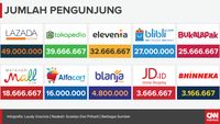 Peta Persaingan Situs E-Commerce Di Indonesia