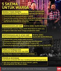 Infografis Insert Lima Skema untuk Warga. (CNN Indonesia/Astari Kusumawardhani)
