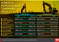 Tahun Membara Emiten Batu Bara