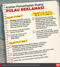Antitesa Anies-Sandi untuk Reklamasi Jakarta