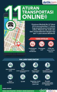 Grab dan Go-Jek Ikut Aturan Tarif Baru Taksi Online