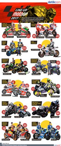 85 Gambar Motor Gp Indonesia Terbaru Dan Terlengkap Puzzle