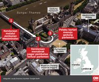 Alur serangan London