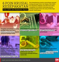 ICW Sebut Kesepakatan 'Kulonuwun' KPK-Polri-Kejaksaan Sumir
